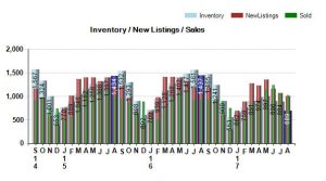 august-2017-inventory-new-listings-sales